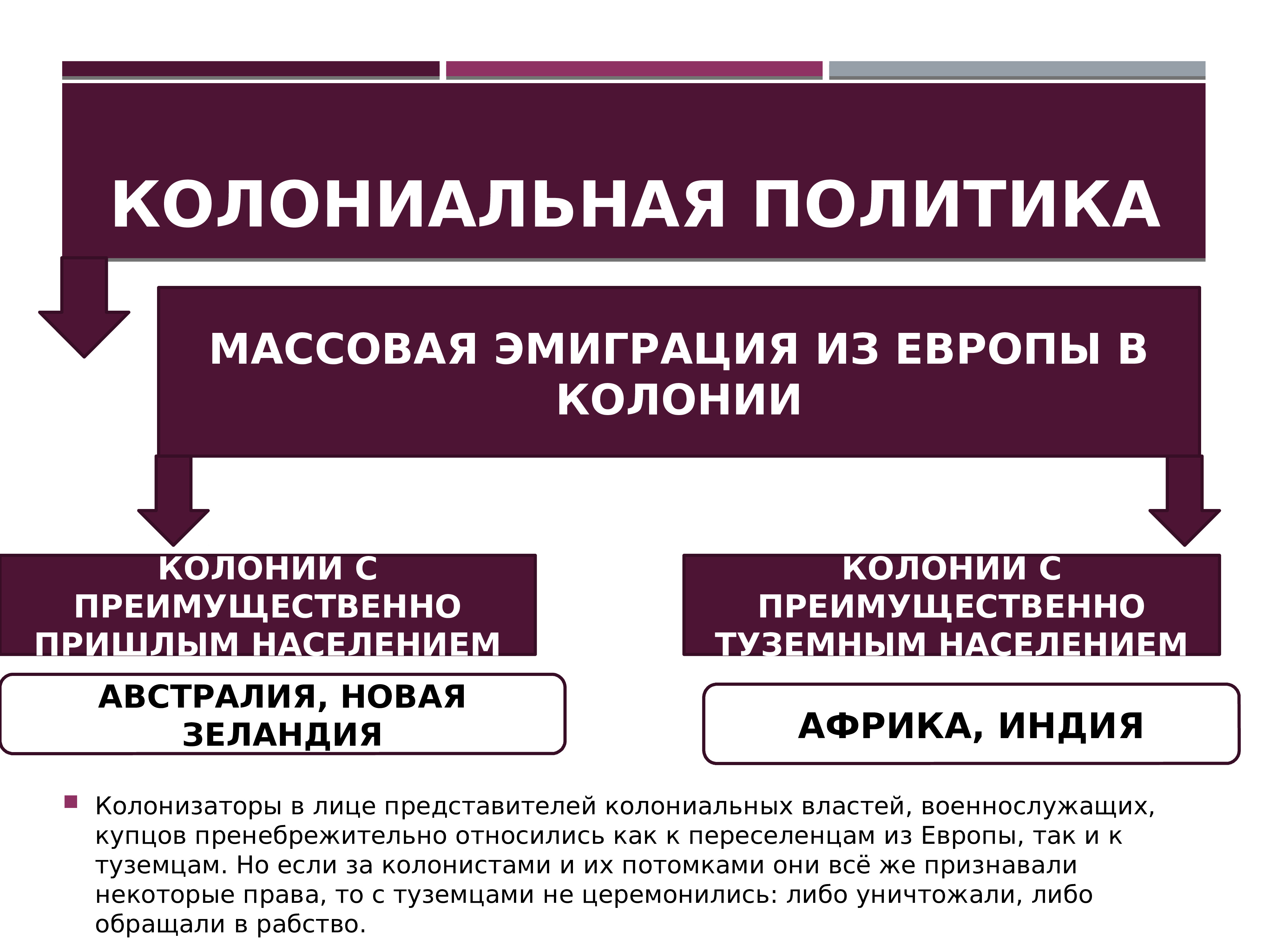 Что такое колониализм какие виды существовали. Колониальная политика европейских держав. Колониальная политика европейских стран. Колониальная политика европейских держав в XVIII В.. Колониальная политика для колонии.