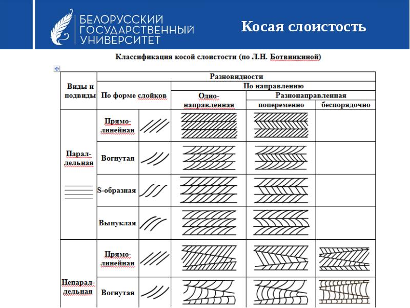 Что такое косая слоистость