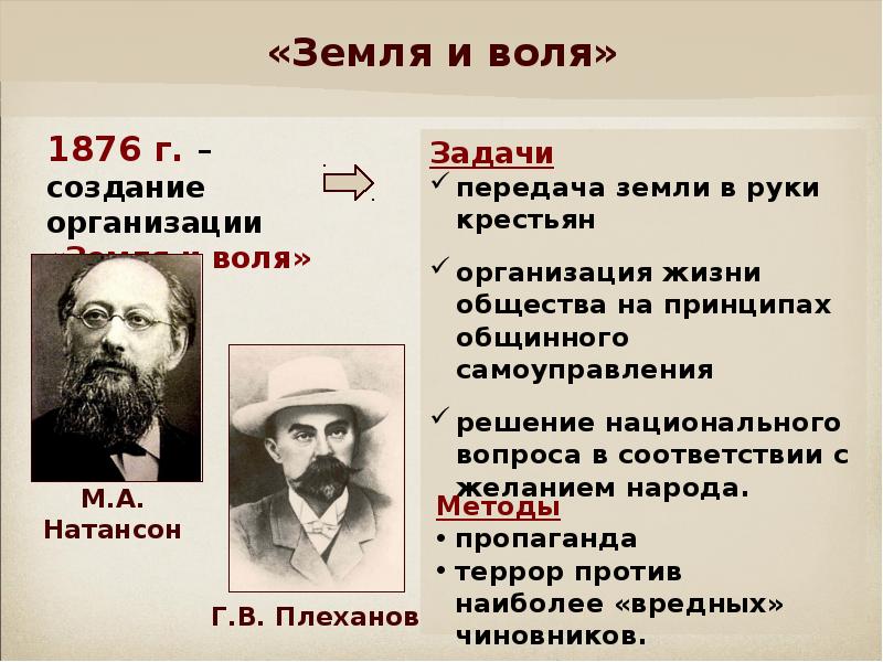 Народничество террор