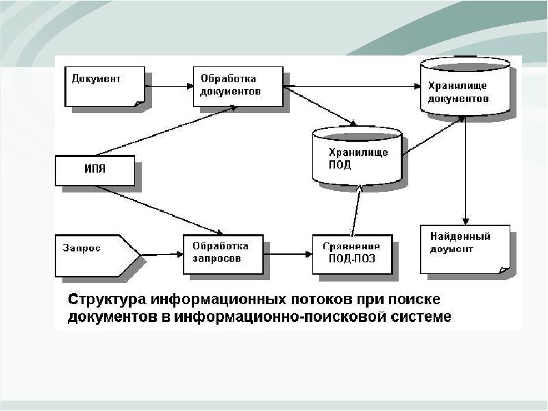 Библиотека процессов