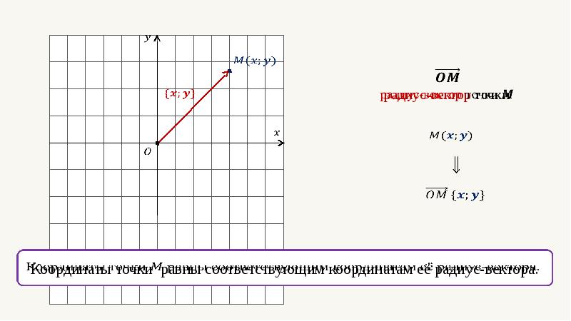 Координаты точки середины вектора