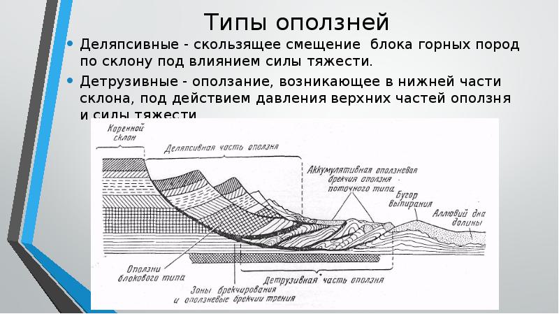 Смещение горных пород. Типы оползней. Оползни сдвига. Оползни сдвига-скольжения. Подошва оползня.