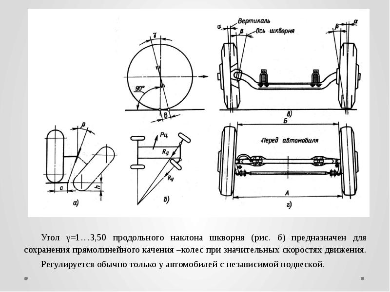 Схема углов управляемых колес