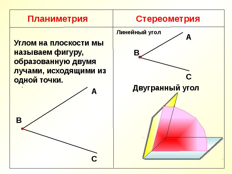 Углы в пространстве. Углы в стереометрии. Планиметрия и стереометрия.