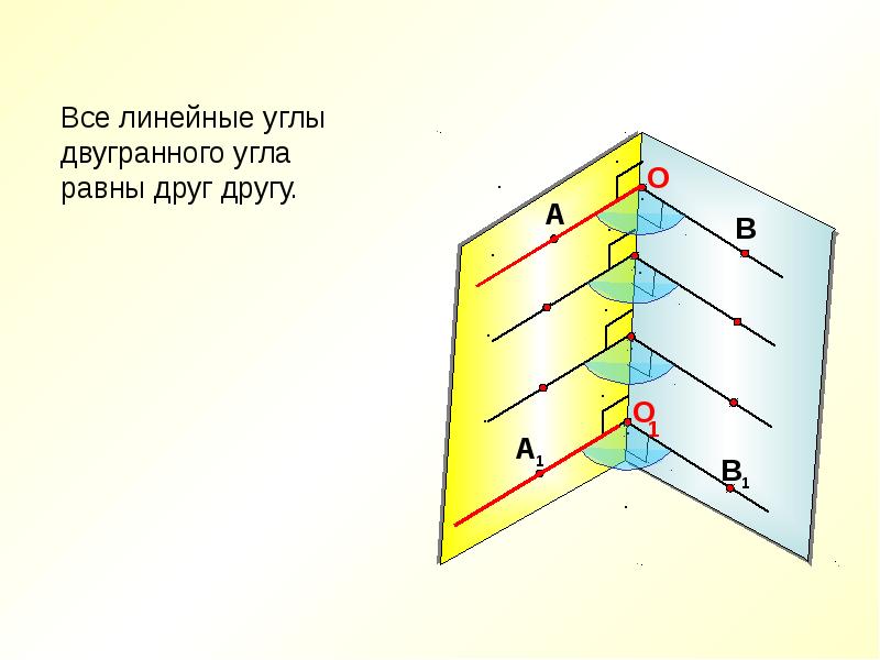 Линейный угол двугранного угла 1