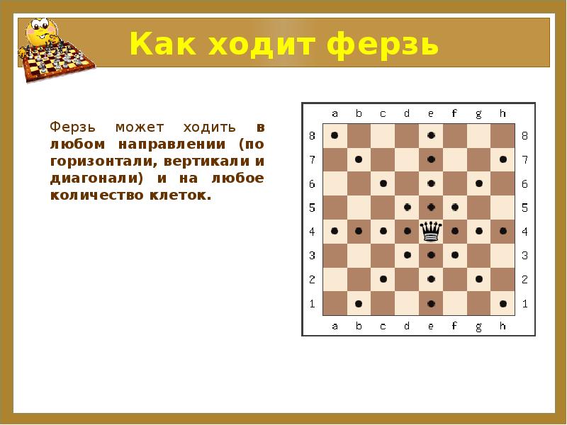 Ход по диагонали. Шахматы ходы ферзь схема. Ход ферзя в шахматах. Шахматы начальное положение фигур ферзь. Как ходит ферзь и Король в шахматах.