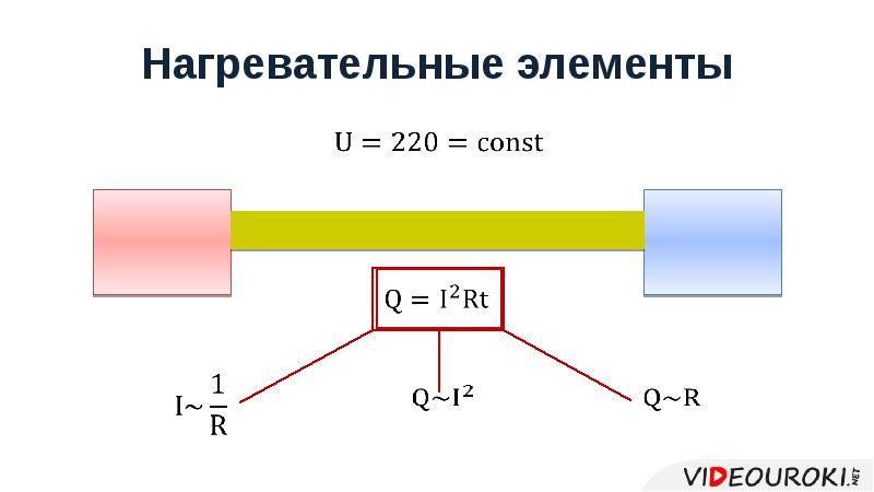 Нагревание проводников электрическим током закон джоуля ленца 8 класс презентация