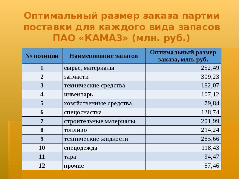 Оптимальный размер партии поставки. Оптимальный размер заказываемой партии. Оптимальная величина партии поставок это. Партия поставки.