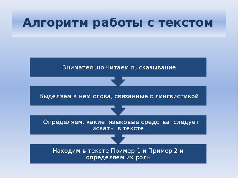 Подготовка к сочинению егэ по русскому языку 2023 пошагово презентация на тему