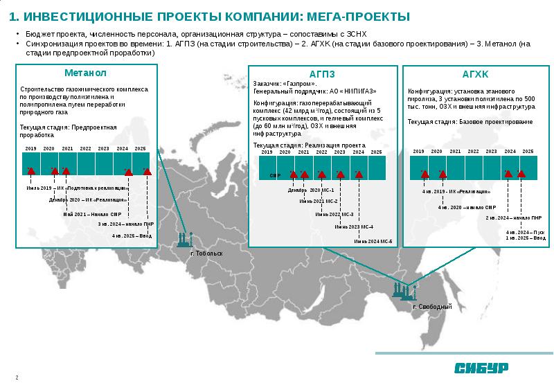 Инвестиционные проекты сибур