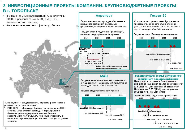 Инвестиционные проекты сибур