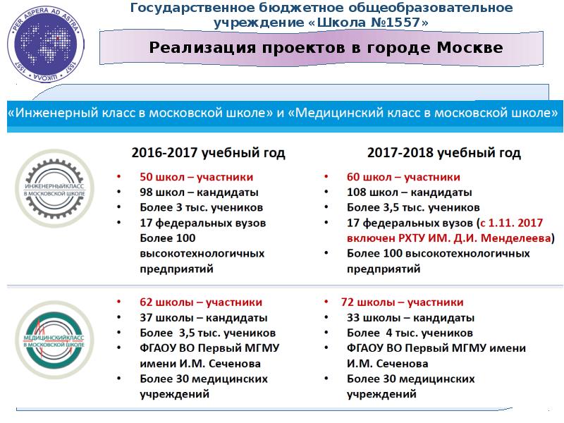 В чем состоит цель проекта предпрофессионального образования медиакласс в московской школе