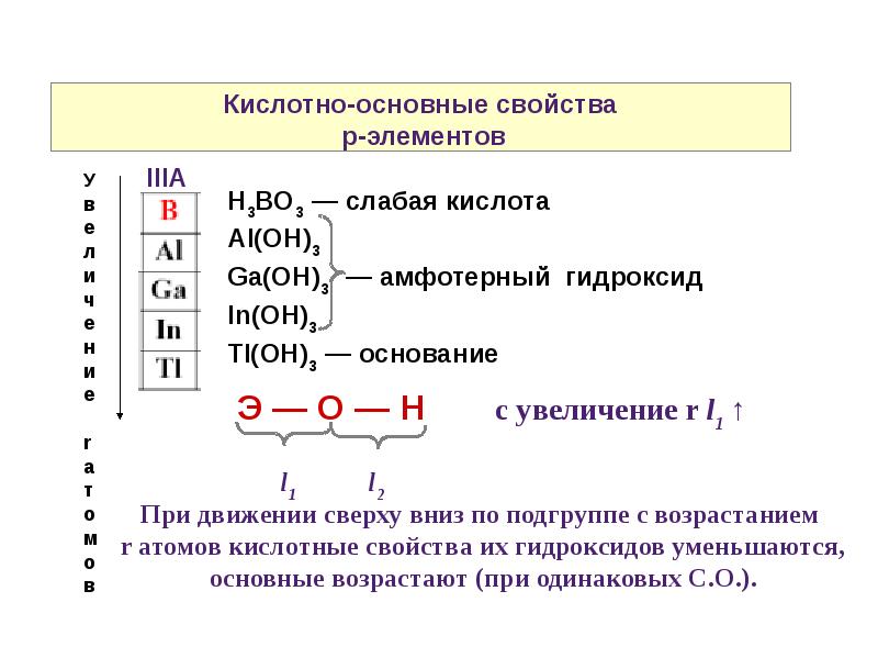 Химия р элементов презентация