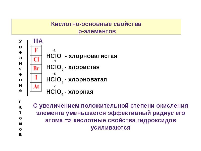 Химия р элементов презентация