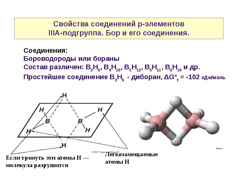 Химия р элементов презентация