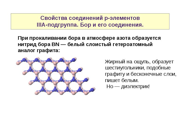 Химия р элементов презентация