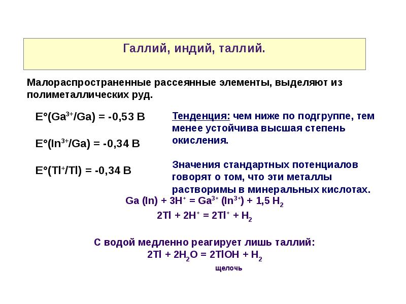 Химия р элементов презентация