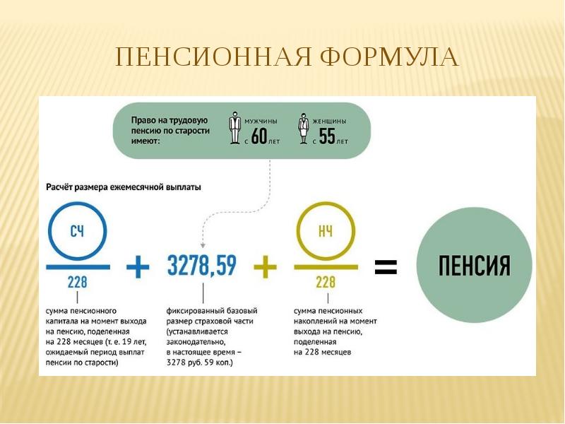 Пенсия по старости презентация