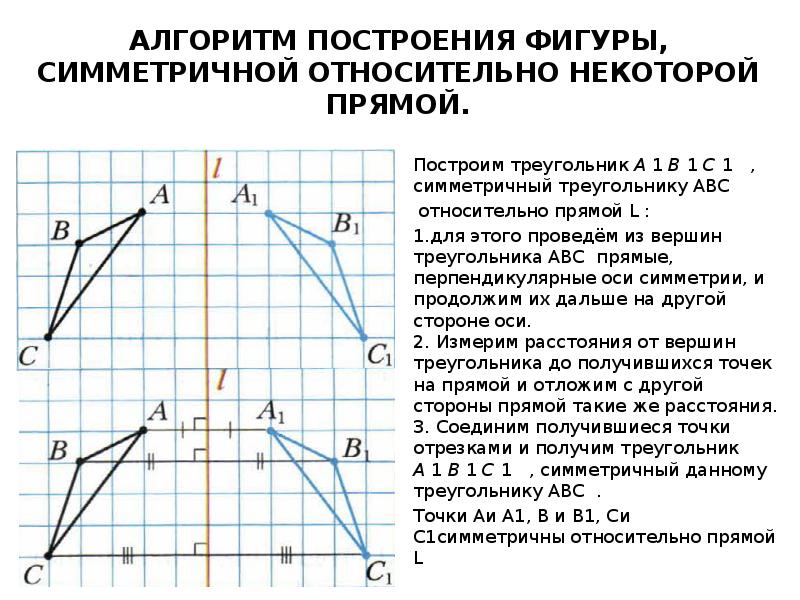 Построить рисунок симметрично относительно прямой. Алгоритм построения симметричной фигуры относительно оси. Алгоритм построения симметричной фигуры относительно прямой. Алгоритм построения осевой симметрии. Алгоритм построения Центрально-симметричных фигур.