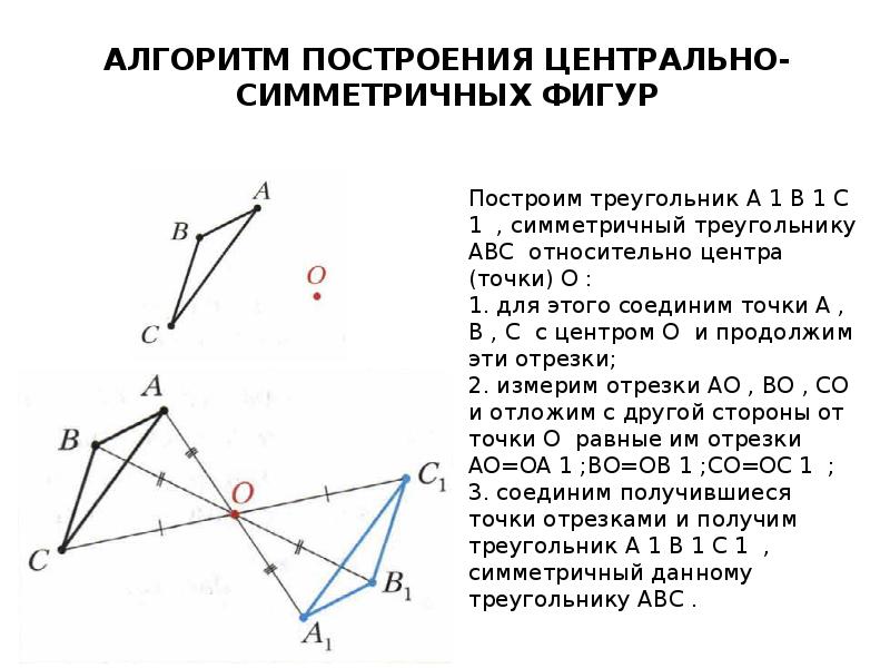 Осевая и центральная симметрия 6 класс презентация мерзляк