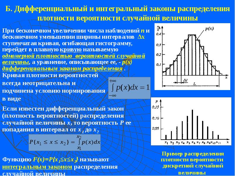 Представленная на рисунке дифференциальная кривая распределения характерна для