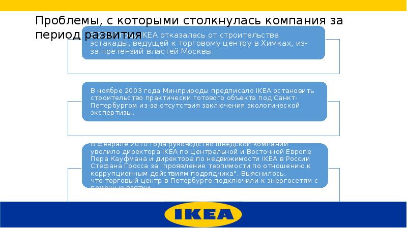 Период компания. История развития компании икеа. Проблемы компании икеа. Ценности компании икеа. Этапы развития компании икеа.