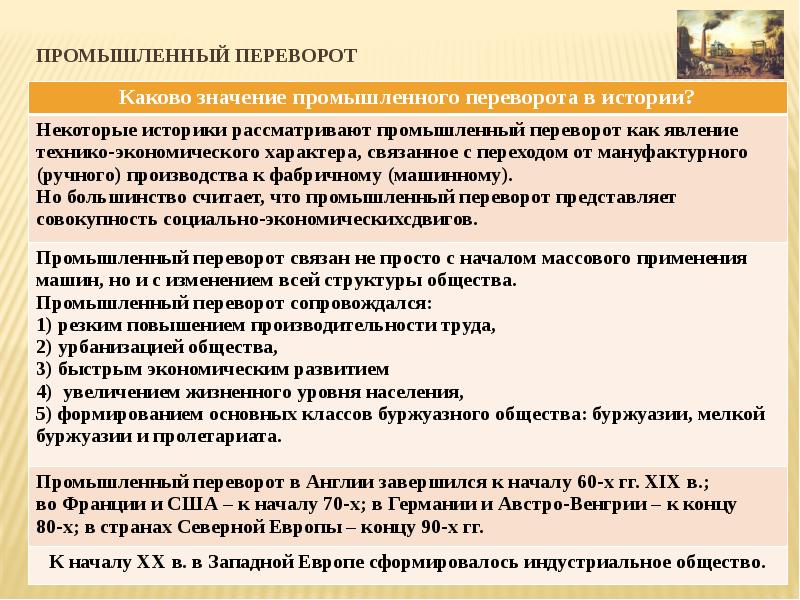 Переворот общество. Значение промышленного переворота. Историческое значение промышленного переворота. Значение промышленной революции. Промышленный переворот в Англии и России.