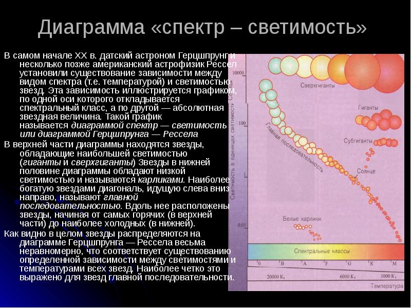 Диаграмма спектр светимость доклад