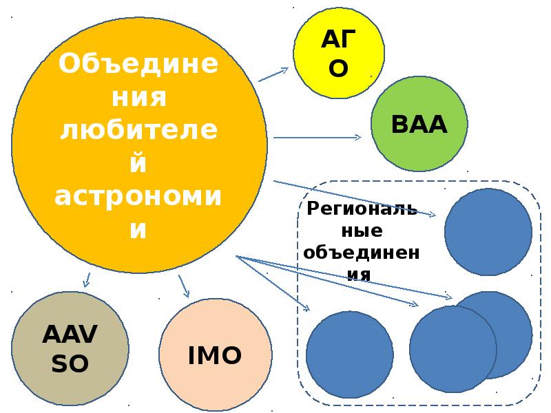 Ненаучная наука