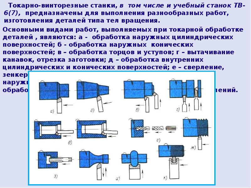 Токарно-винторезные станки, в том числе и учебный станок ТВ-6(7), предназначены для