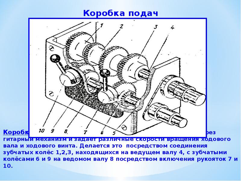 Коробка подач Коробка подач получает движение от коробки скоростей