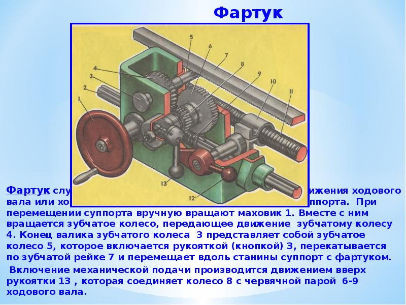 Фартук 