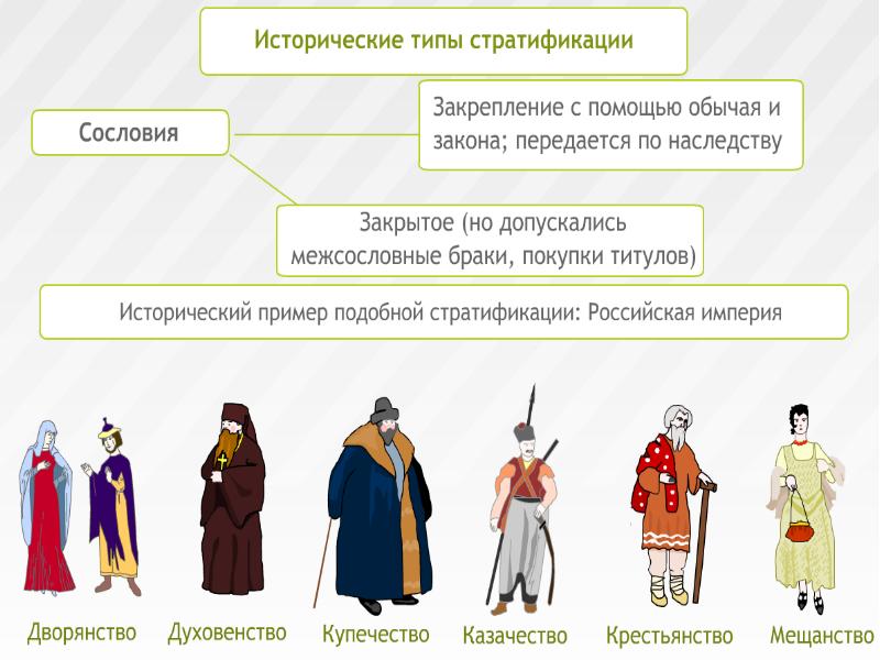 Сословия картинки для презентации