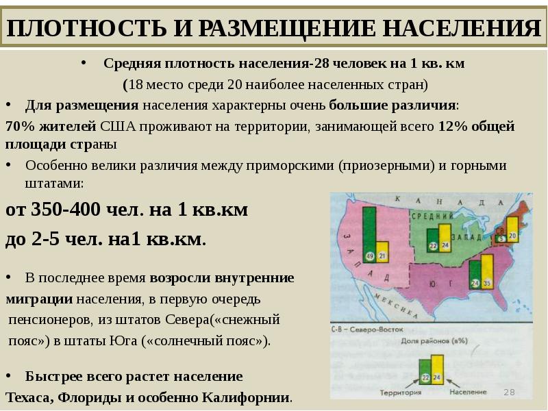 Карта населения сша по плотности населения