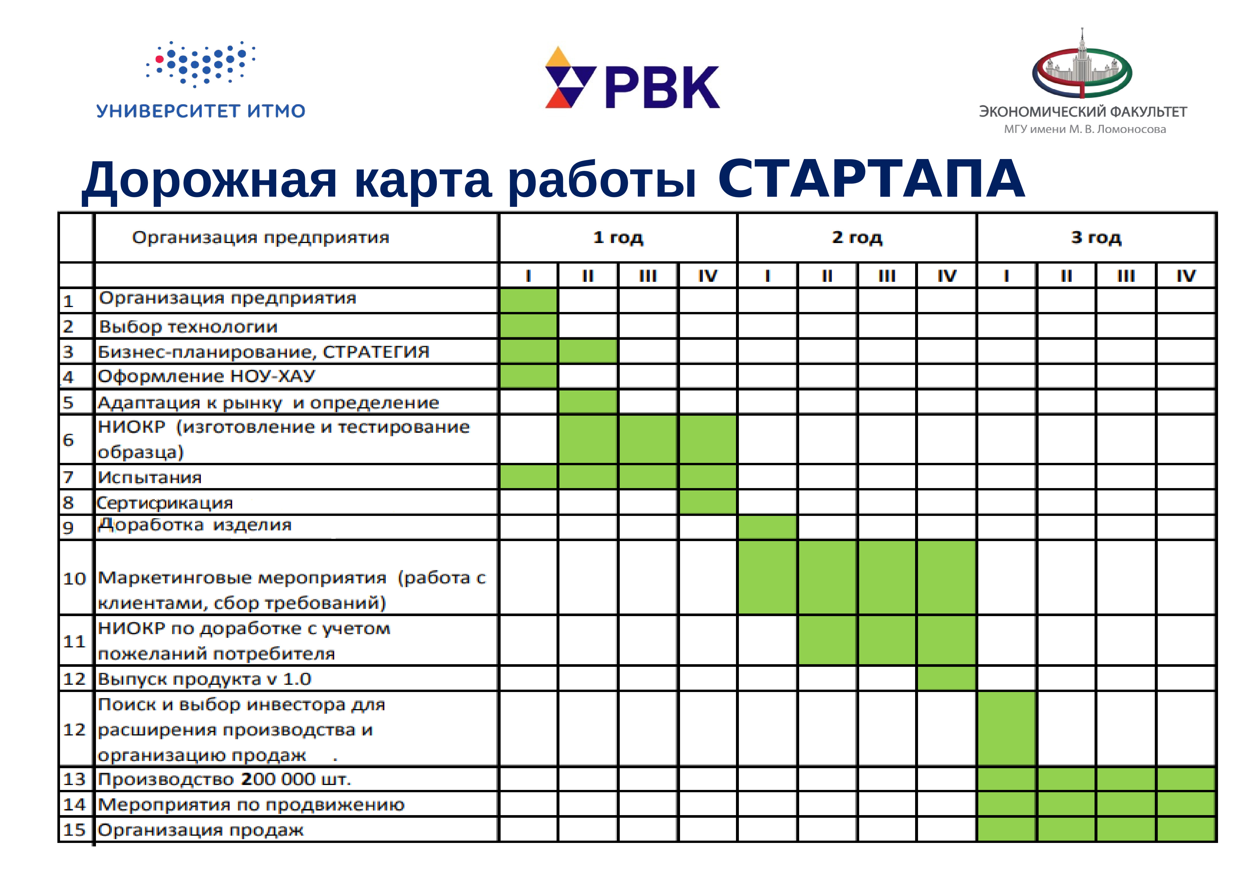 Дорожная карта при покупке автомобиля в кредит что это такое