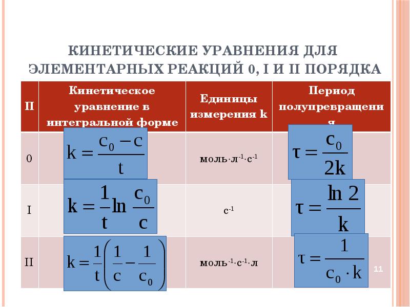 Реакция первого. Реакции первого порядка формулы. Скорость реакции первого порядка формула. Кинетическое уравнение реакции 1-го порядка. Кинетическое уравнение реакции нулевого порядка.