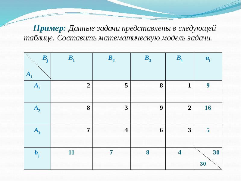 Данные задачи. Задачи представленные в таблицах. Данный пример.