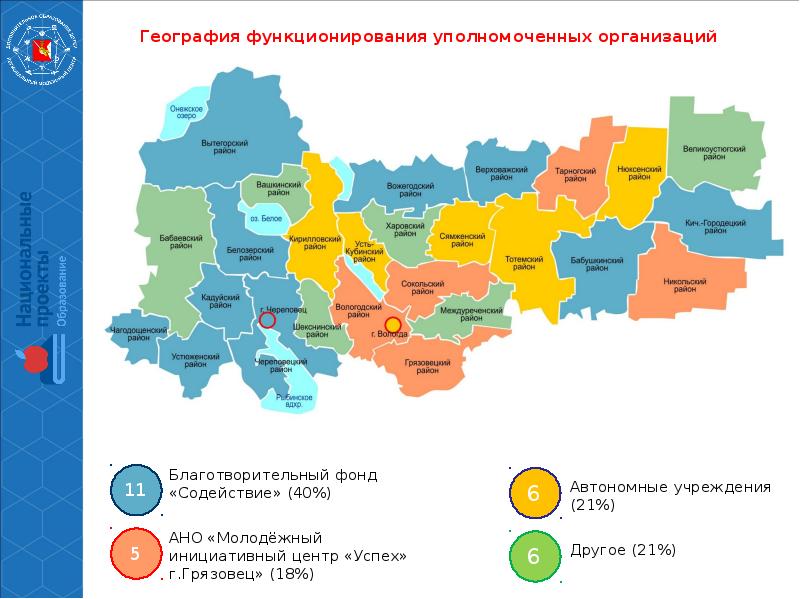 Региональные проекты вологодской области