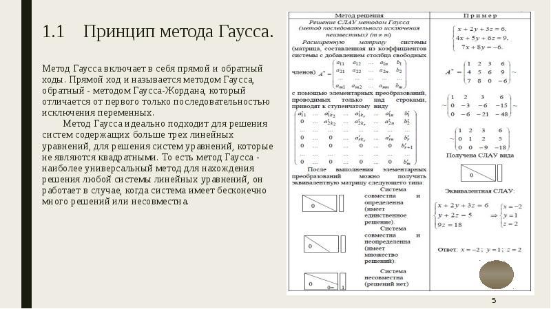 Метод жордана гаусса презентация