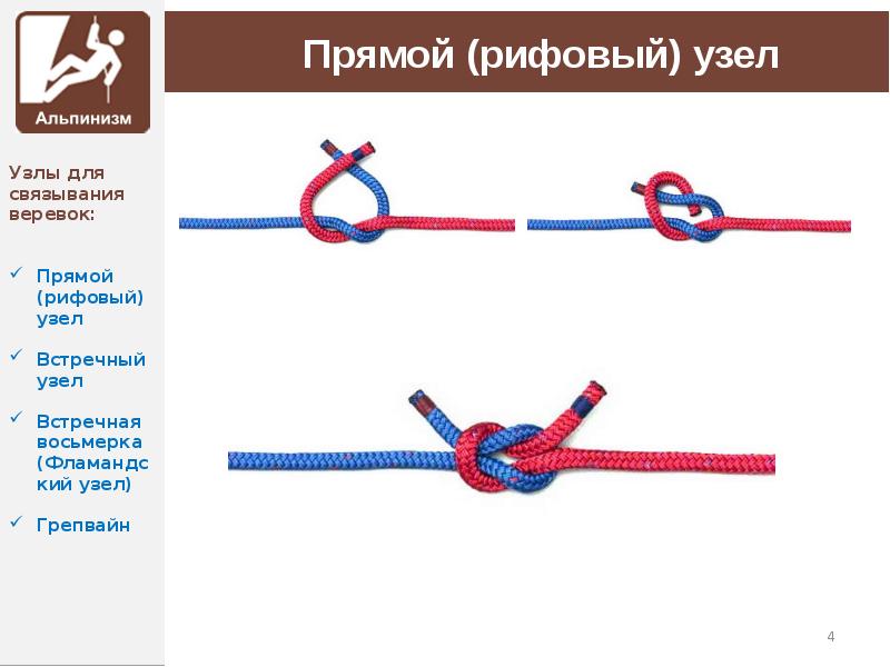 Что значит узел. Морской узел рифовый схема. Рифовый узел скаута. Морской двойной рифовый узел. Двойной рифовый узел схема.