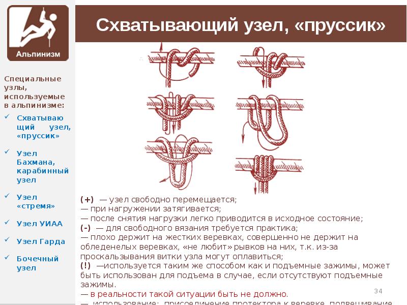 Прусик узел как вязать схема и объяснение