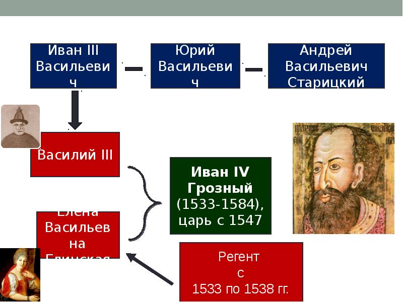 Внутренняя политика при иване грозном