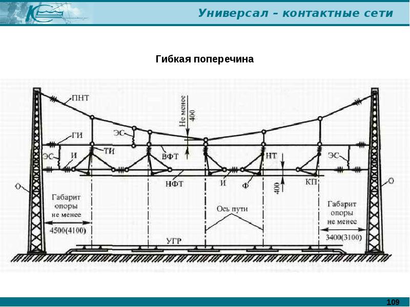 Схема контактной сети