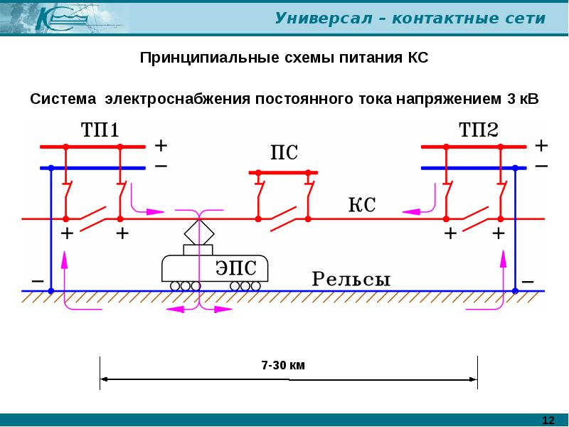 Схема электроснабжения жд