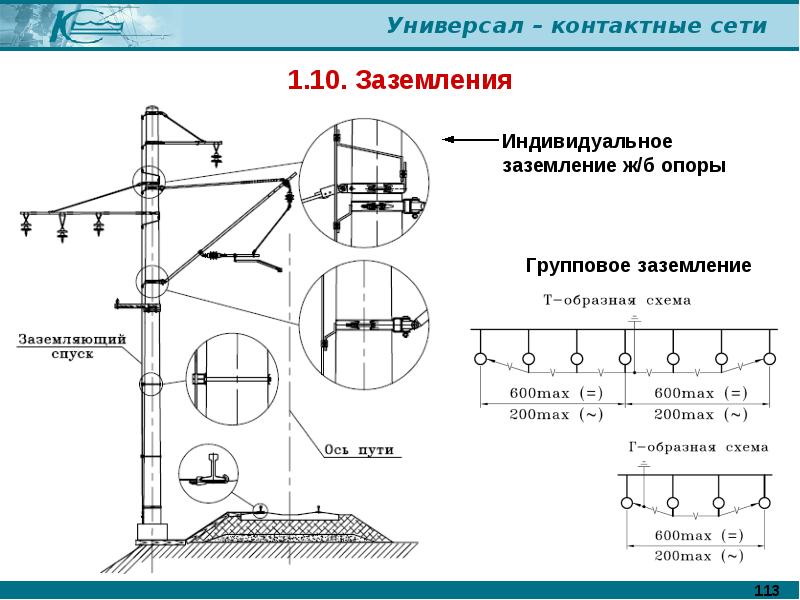 Контактная сеть железных дорог схема