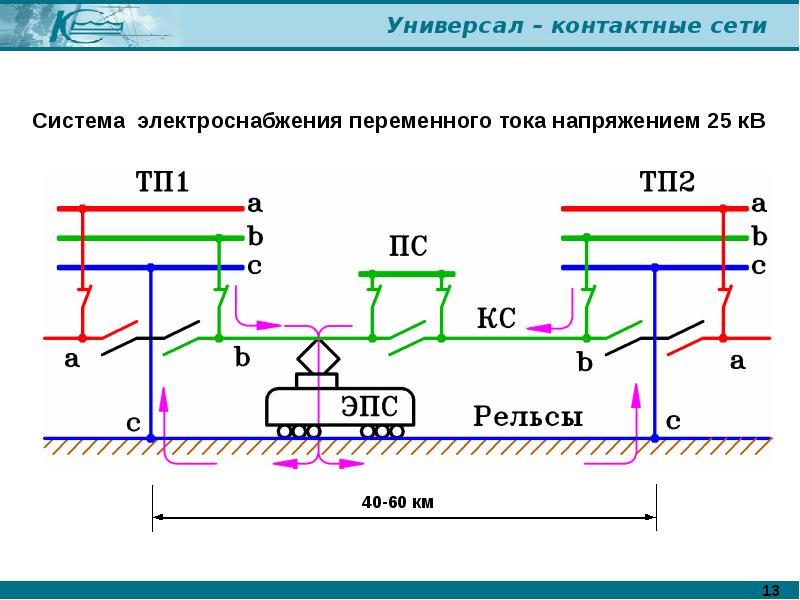 Схема электрификации жд