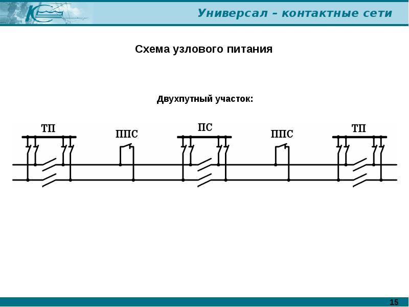 Схема питания секционирования контактной сети