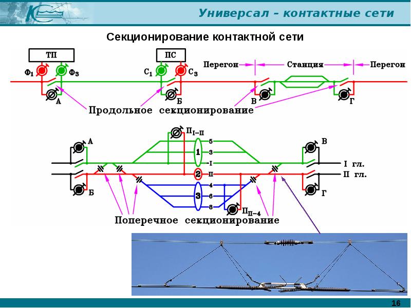 Контактный пункт презентация