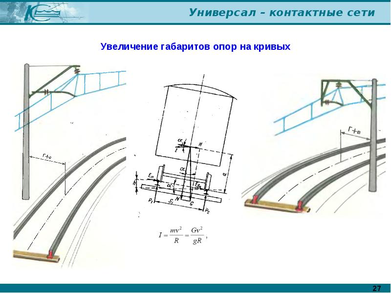 Контактная сеть железных дорог схема