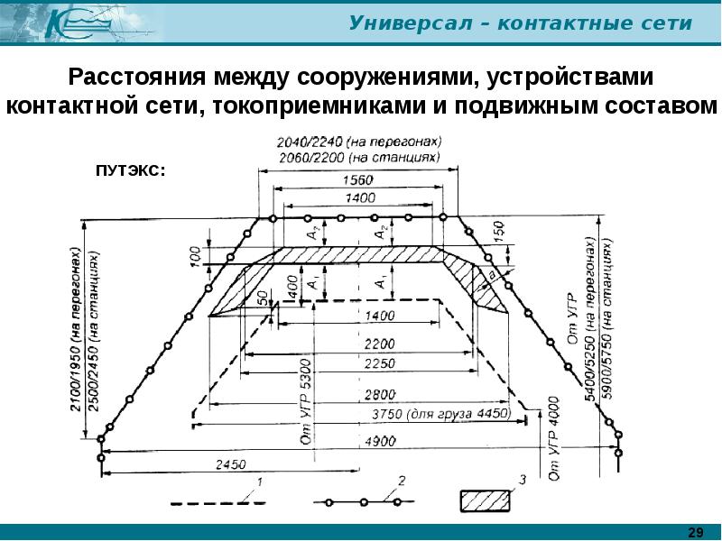 Курсовой проект по контактной сети